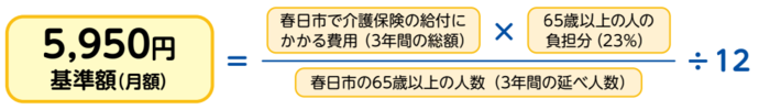画像:介護保険料基準額の算出式