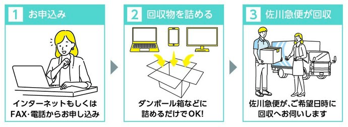 申込の流れ