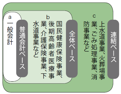 連結財務3表のイメージ図