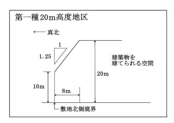 第一種20m高度地区