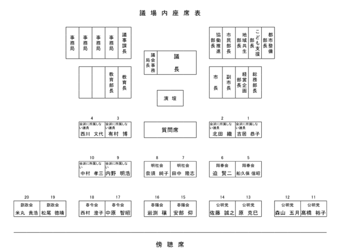 画像:議場案内図
