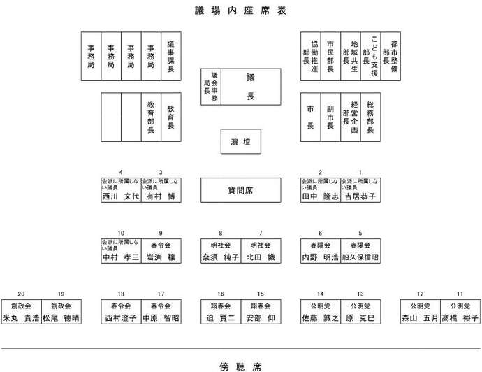 画像：議場案内図