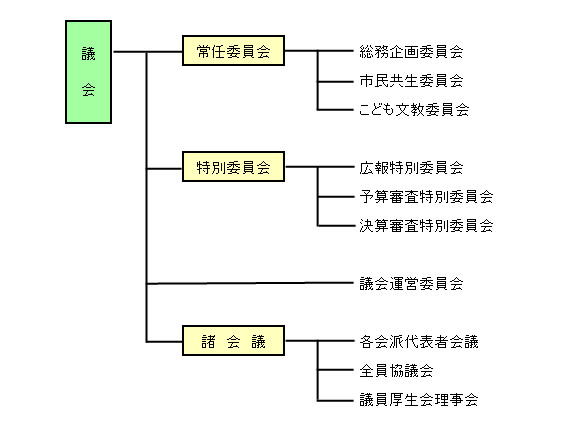 機構図