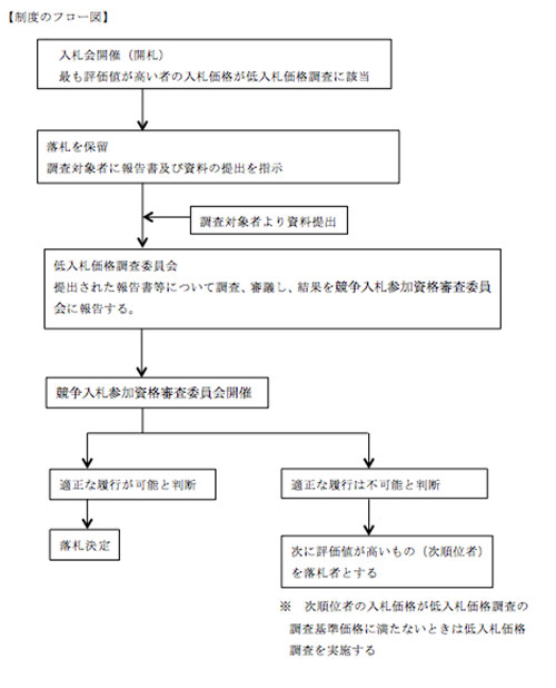 フロー図