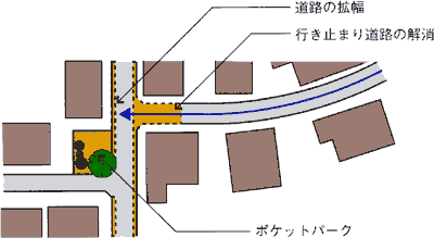 地区施設の配置や規模を表した図