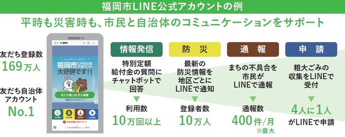 写真：福岡市LINE公式アカウントの例