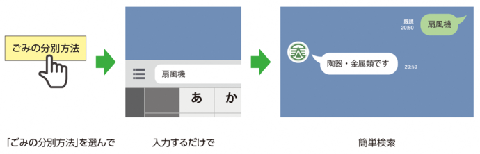 画面：LINEのごみ分別紹介機能