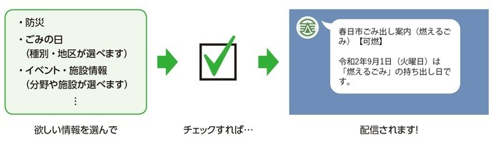 画像：LINEのセグメント配信機能