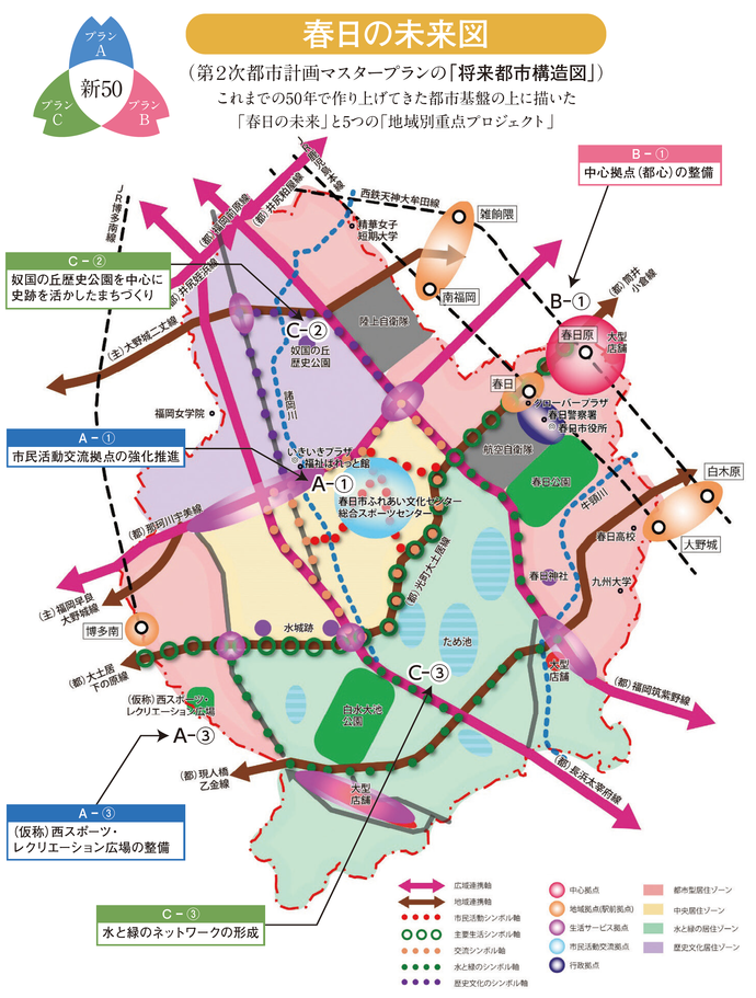 図:春日の未来図(第2次春日市都市計画マスタープランの「将来都市構造図」)これまでの50年で作り上げてきた都市基盤の上に描いた「春日の未来」と5つの「地域別重点プロジェクト」