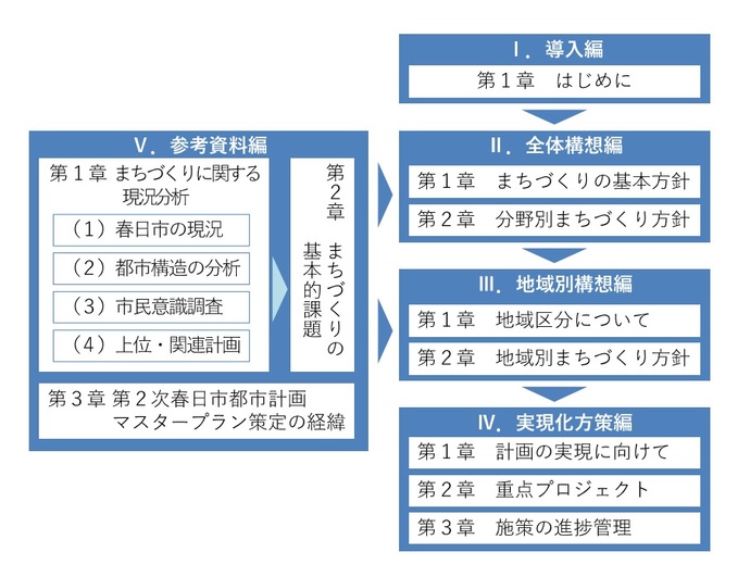 計画の構成（画像）