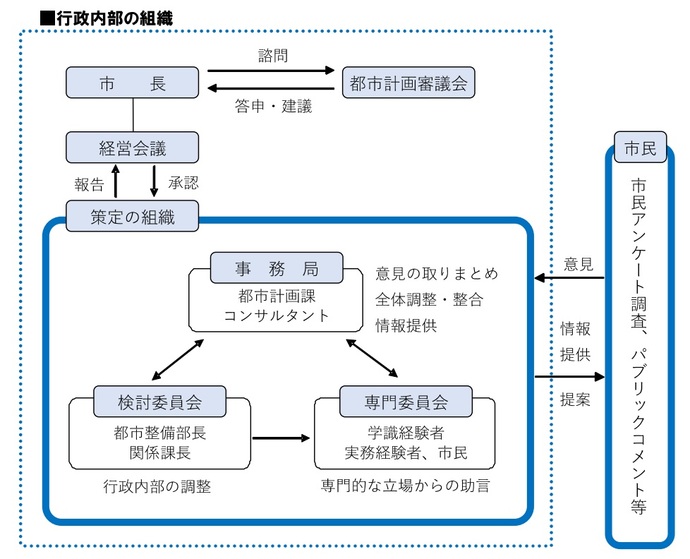 行政内部の組織（画像）