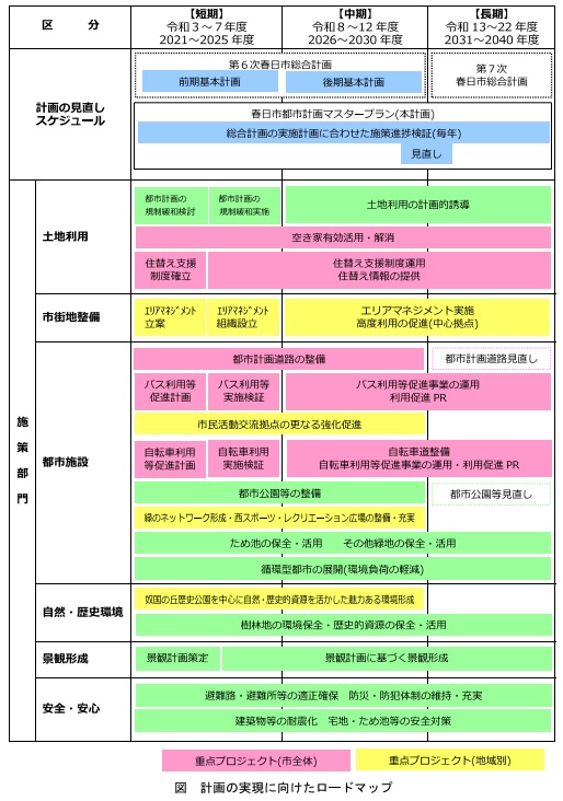 計画の実現に向けたロードマップ（画像）