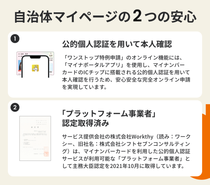 自治体マイページの2つの安心　「ワンストップ特例申請」のオンライン機能には、「マイナポータルアプリ」を使用し、マイナンバーカードのICチップに搭載される公的個人認証を用いて本人確認を行うため、安心安全な完全オンライン申請を実現しています。　「プラットフォーム事業者」認定取得済み　サービス提供会社の株式会社Workthy（読み：ワークシー、旧社名：株式会社シフトセブンコンサルティング）は、マイナンバーカードを利用した公的個人認証サービスが利用可能な「プラットフォーム事業者」として主務大臣認定を2021年10月に取得しています。