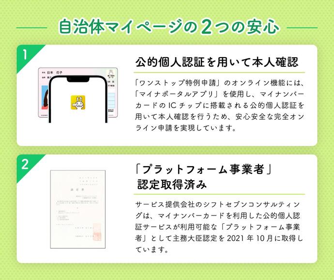 自治体マイページでは、公的個人認証を用いて本人確認を行っています。また、プラットフォーム事業者認定を取得済みです。