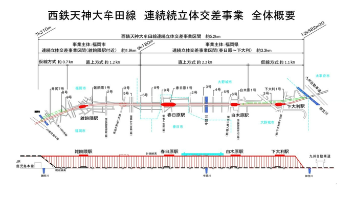 図：西鉄天神大牟田線立体交差事業　全体概要