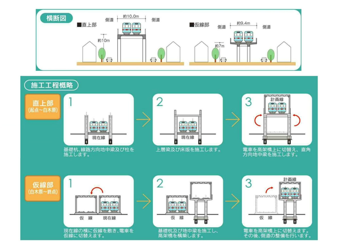 図：施工行程概略