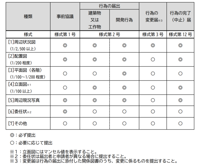 添付書類