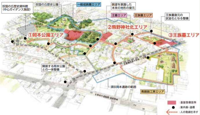 基盤整備工事イメージ図