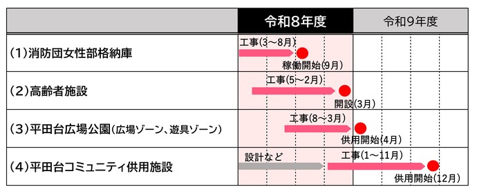 スケジュール(予定)