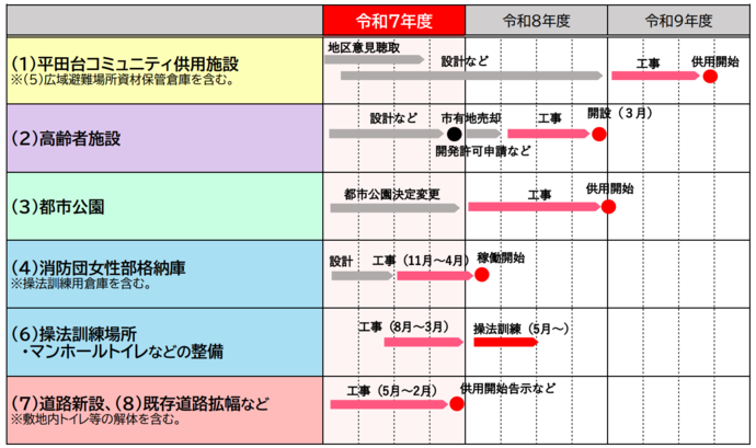 スケジュール（予定）