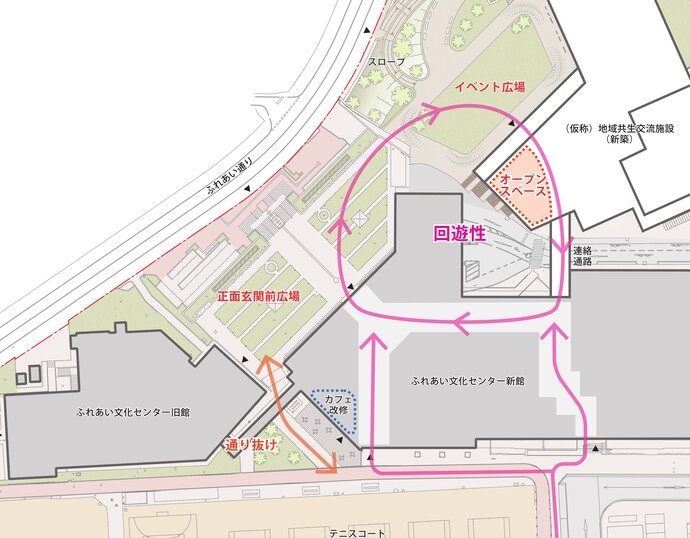 イベント広場・ふれあい文化センター新館正面玄関前広場・カフェの整備計画