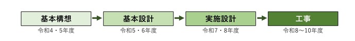 基本構想・基本設計
