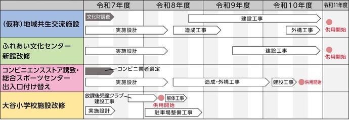 全体スケジュール