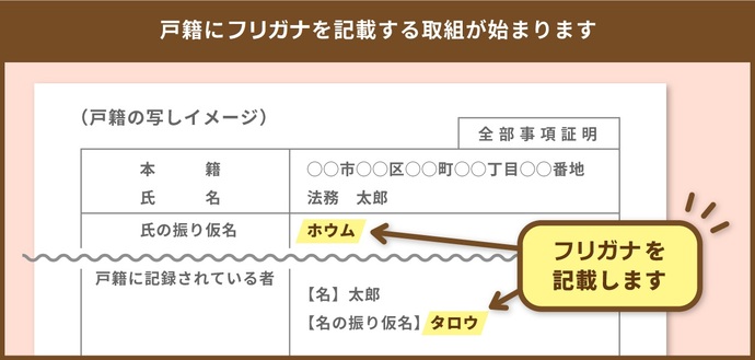 戸籍にフリガナを記載します