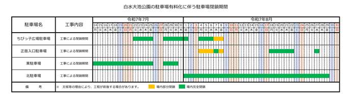 駐車場の閉鎖期間