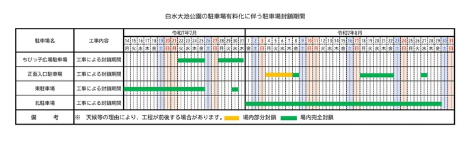 駐車場の封鎖期間