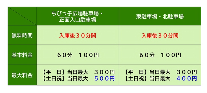 駐車場の料金一覧表