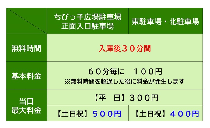 駐車場の料金一覧表