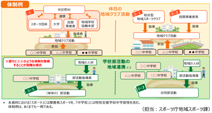 地域展開のイメージ