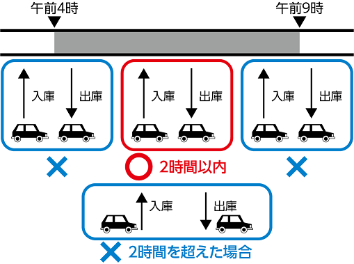 助成可否のイメージ図