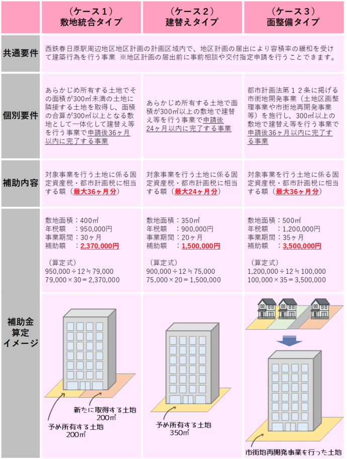 ケース表
