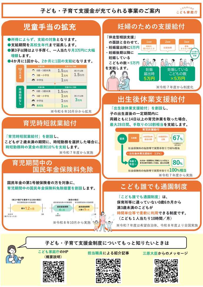 子ども・子育て支援金厚労省作成リーフレット裏