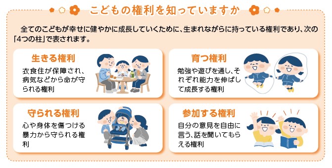こどもの権利を知っていますか