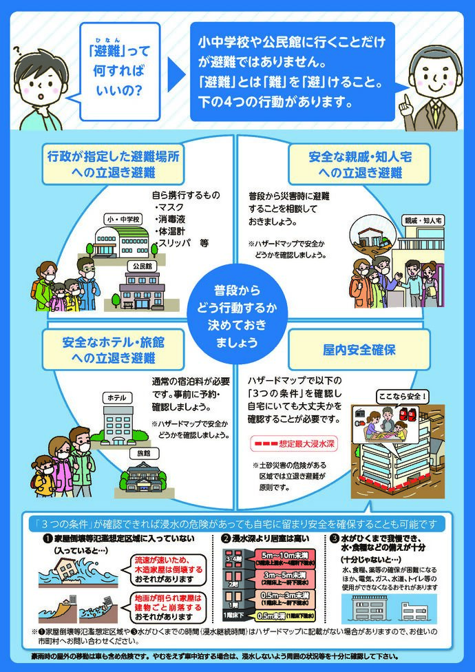 避難行動について