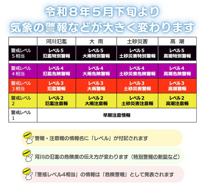 令和8年5月下旬より気象の警報などが大きく変わります