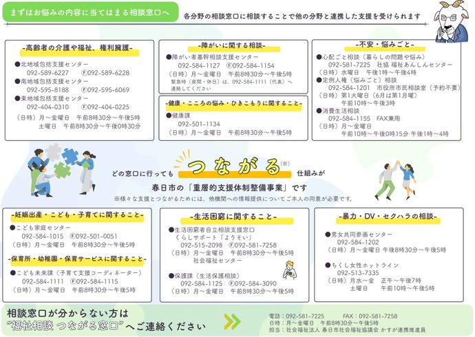相談窓口＿福祉相談つながる窓口