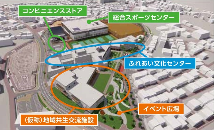 市中央部エリア全体整備イメージ