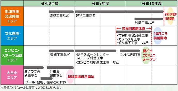 全体スケジュール