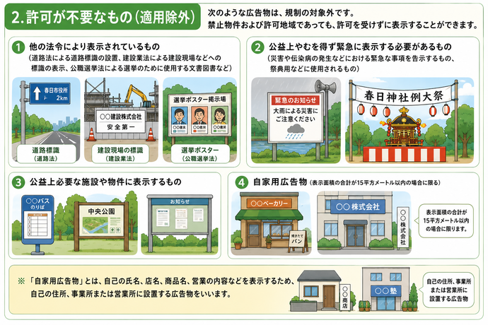 屋外広告物適用除外